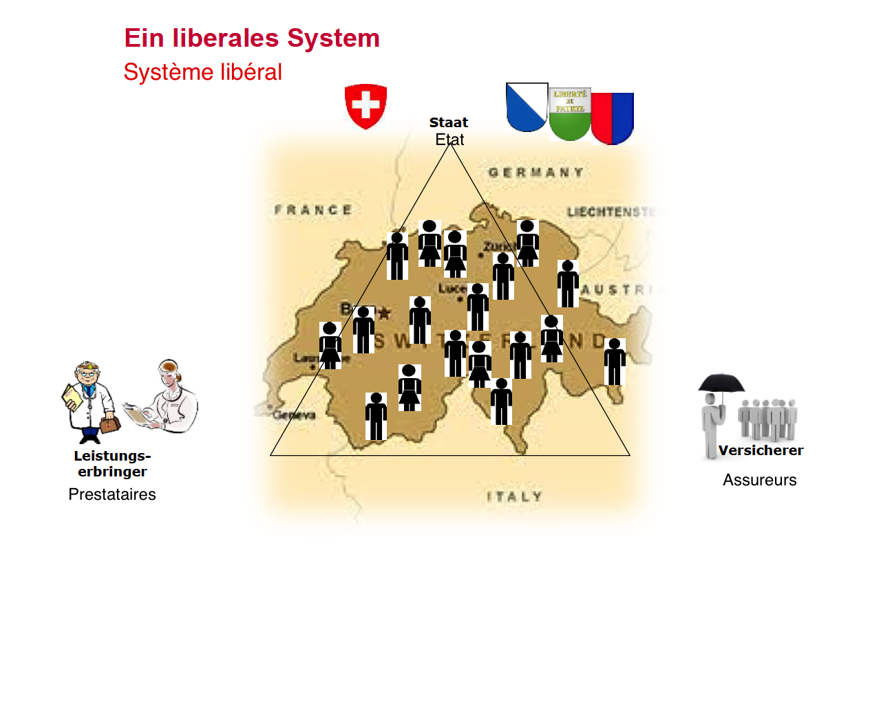 Système libéral